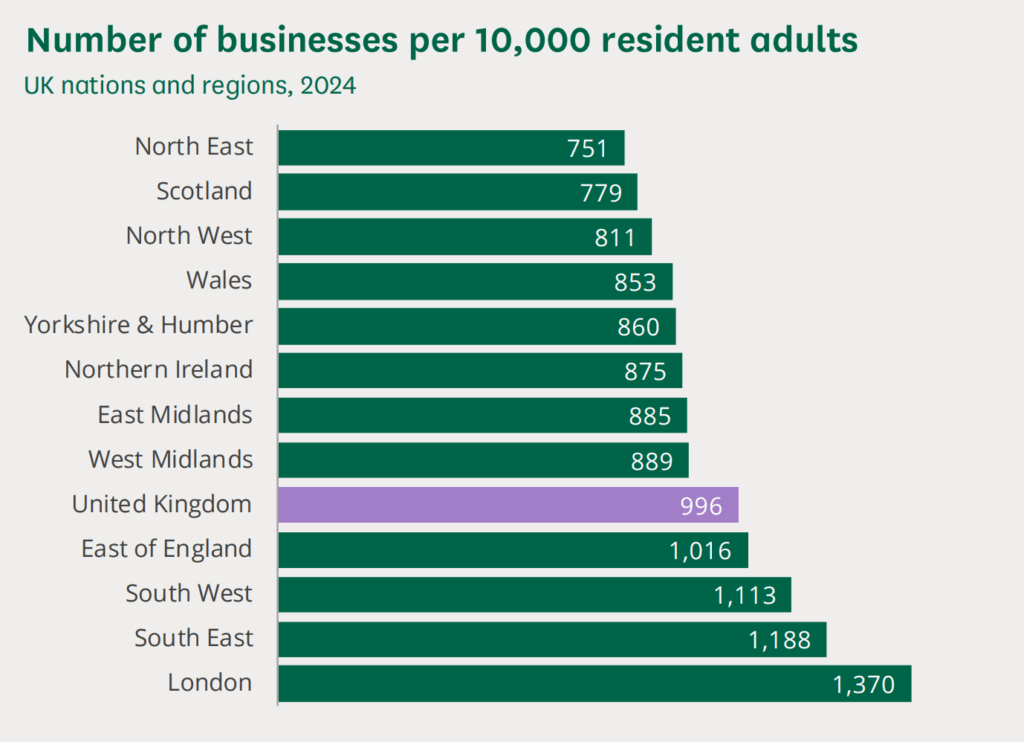 businesses by geography