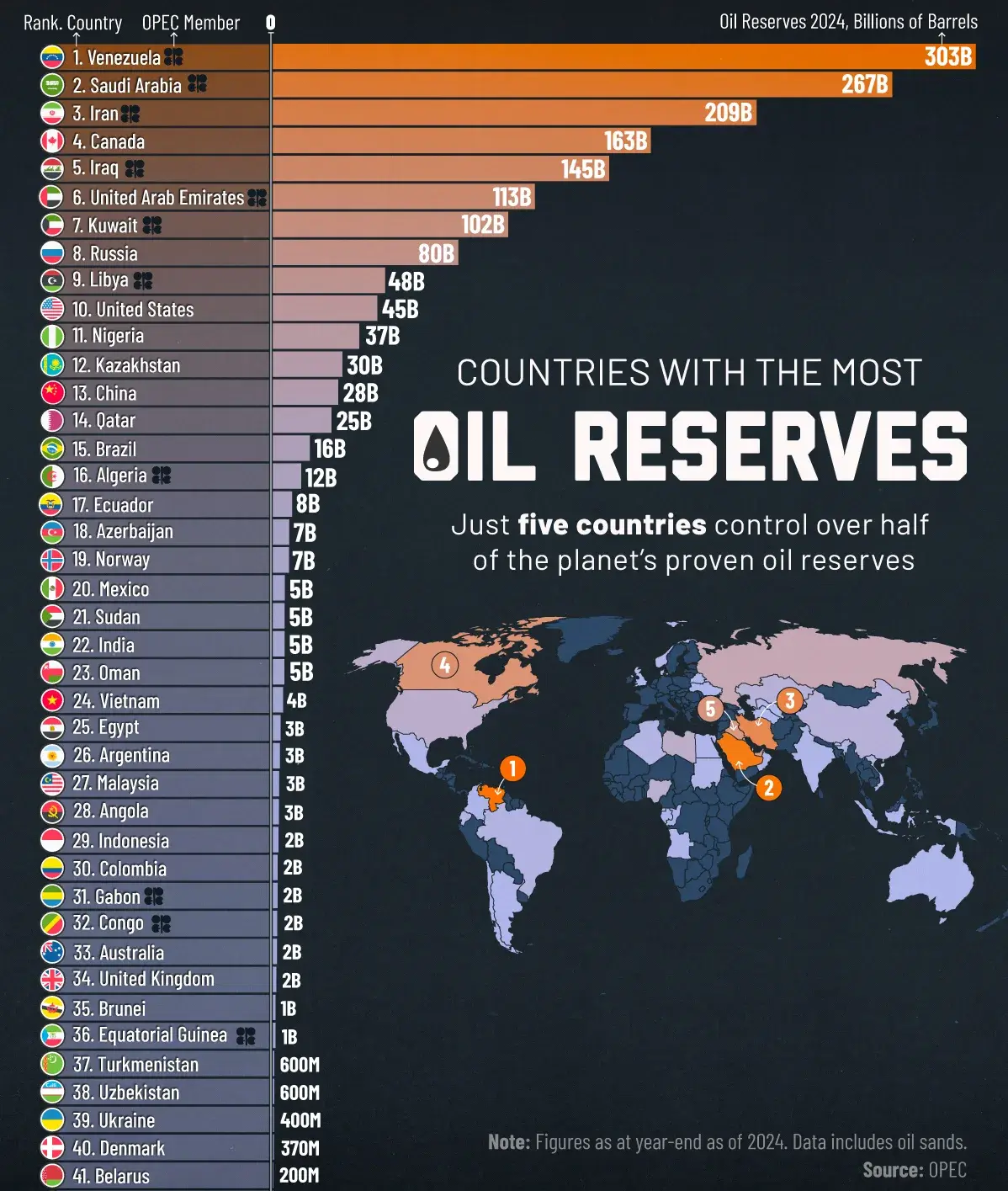 Countries-with-the-Largest-Oil-Reserves